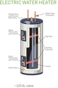 Water Heater Reimbursement Policy - Constellation