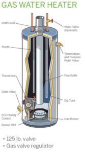 Water Heater Reimbursement Policy - Constellation